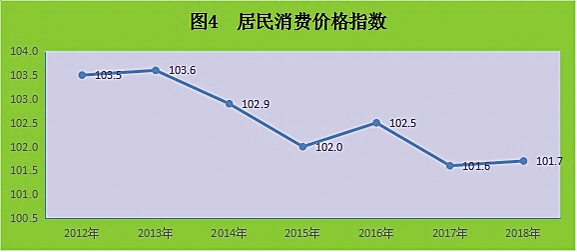 2018年西藏经济总量_西藏经济生活频道图片