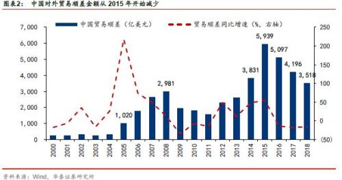 深度解析美国gdp_深度解析 美国高达19万亿美元GDP究竟从哪来的(2)