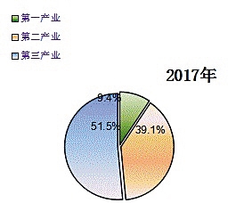 2019西藏gdp_西藏风景图片(2)