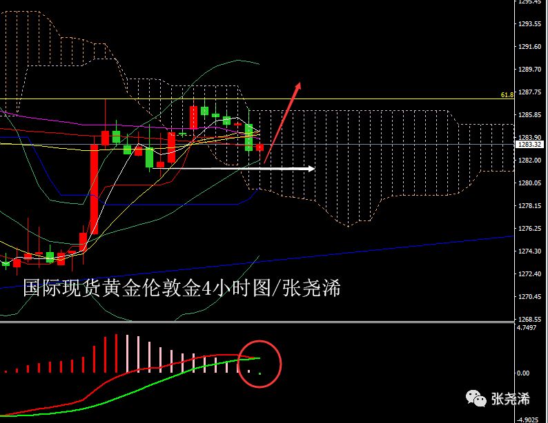 黄金窄幅盘整徘徊不前、避险动荡多头仍有机会 狠狠 亚洲 欧洲