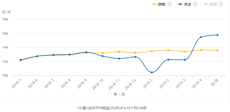 平均工资和gdp比较_在我大上海,有一种痛 叫 拖平均线后腿