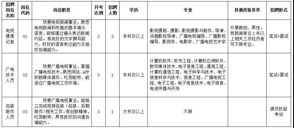 吴江招聘信息网_定南人才网 吴江2015年房地产销售面积 赣州人才网 赣州招聘网 九九人才网 新闻消息(2)