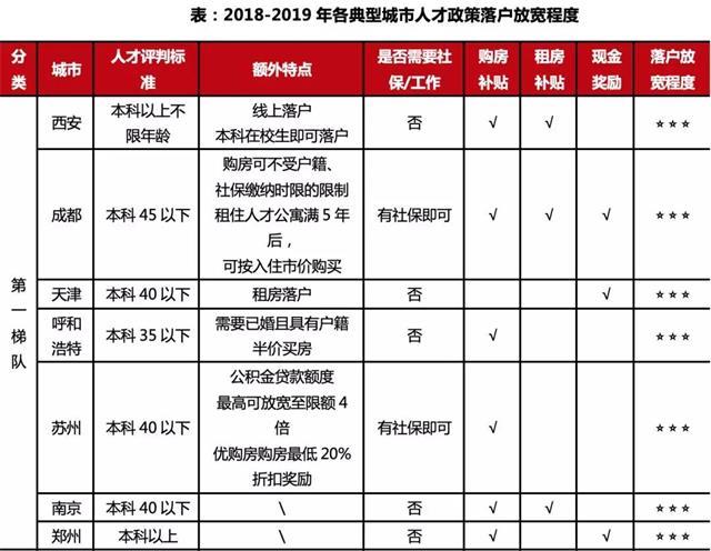 西安新增人口_涨涨涨 西安连涨47个月,还能买吗(3)