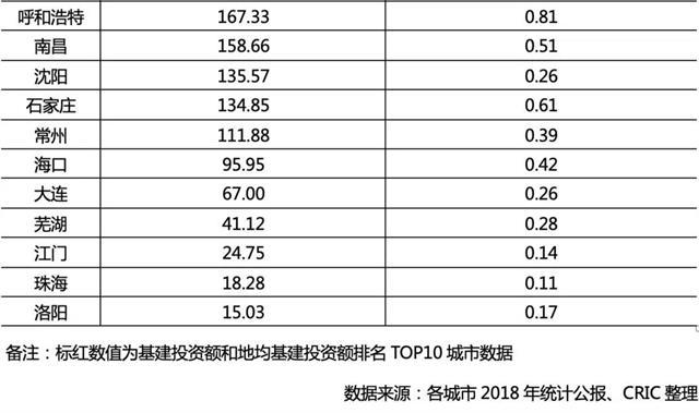 人口基数_人口基数 人口结构和经济条件决定市场潜力(3)