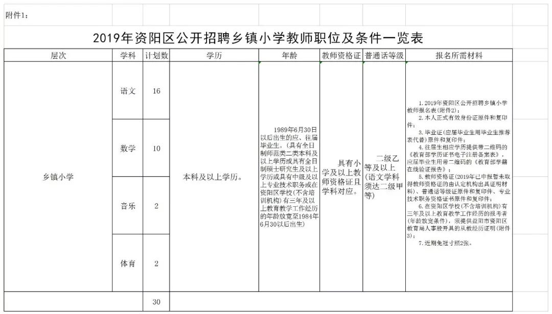 益阳市资阳区乡镇人口排名_益阳市资阳区规划图