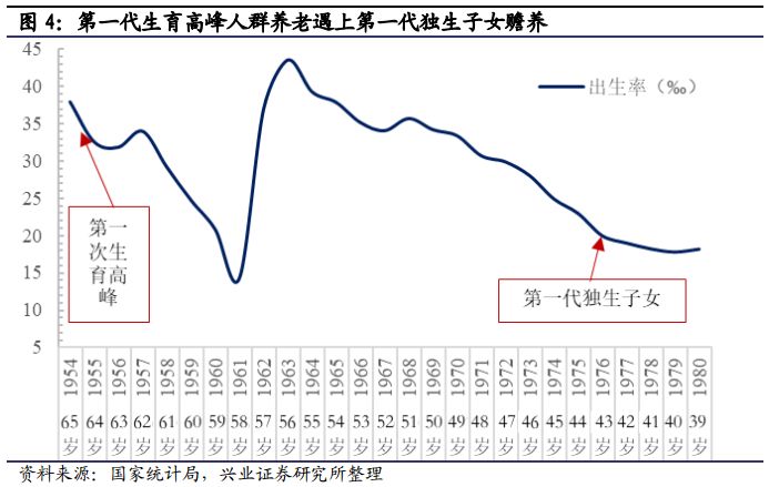 老年人口抚养比_2018春晚里藏着多少中考题目 每一个语言类节目都是一个作文