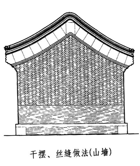 山墙的高度和宽度按建筑物木构架的高宽和进深尺寸而定.