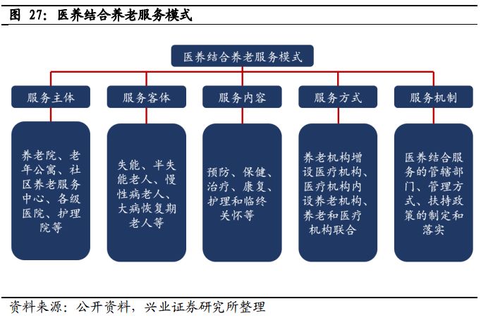 居家养老总结_居家养老图片(3)