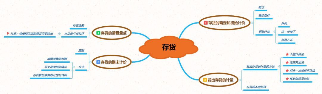发散你的思维聚才创客空间开展思维导图应用活动