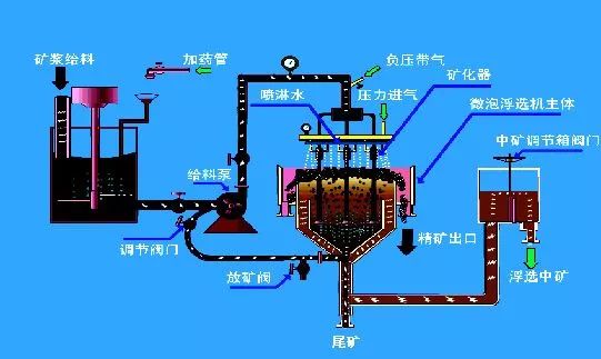 小气泡的原理_韩国小气泡的原理及功效,小气泡多少钱一台 供应韩国小气泡的原理及功效,小气(3)