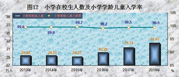 2018年西藏经济总量_西藏经济生活频道图片