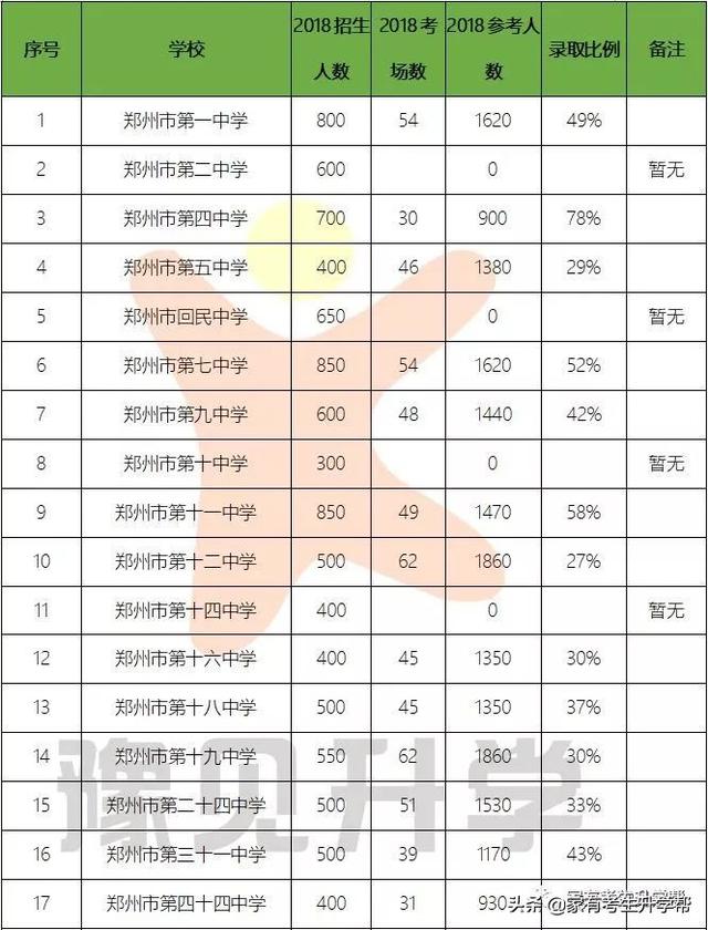 2018郑州最新人口统计_郑州人口结构图(2)