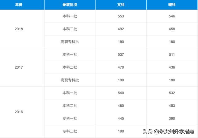 四川人口最少的时候是多少(2)