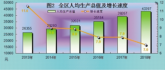 2018年西藏经济总量_西藏经济生活频道图片