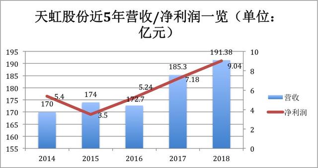 GDP10000与百货行业_2020年中国百货零售行业市场现状与发展趋势分析 亟待转型升级