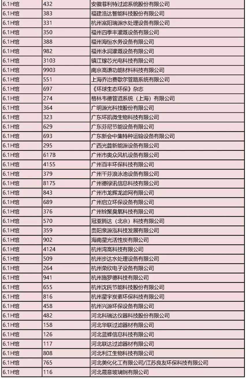 杭州环保公司排名_杭州景点排名前十图片(3)