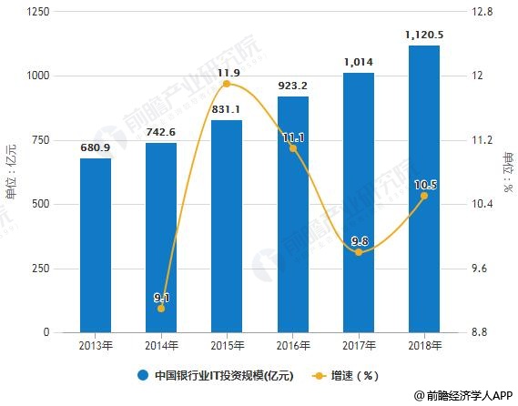2019年金融经济形势_2019年中国供应链金融行业市场现状及趋势分析
