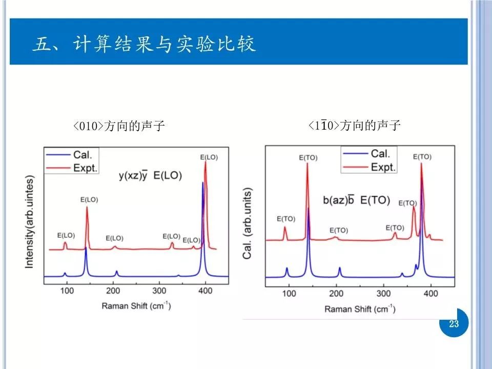 拉曼的原理_拉曼光谱仪的工作原理(3)