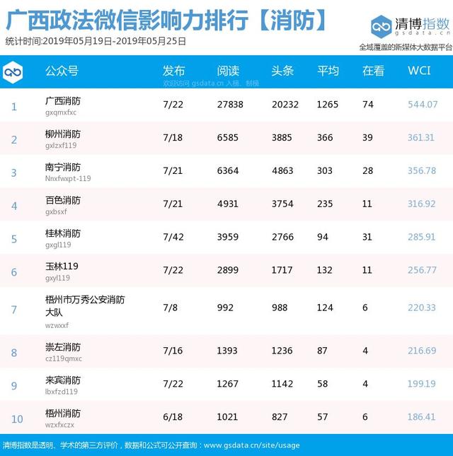 消防公司排名_消防安全手抄报(2)