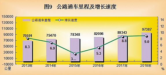 2018年中国的国民经济总量_中国地图