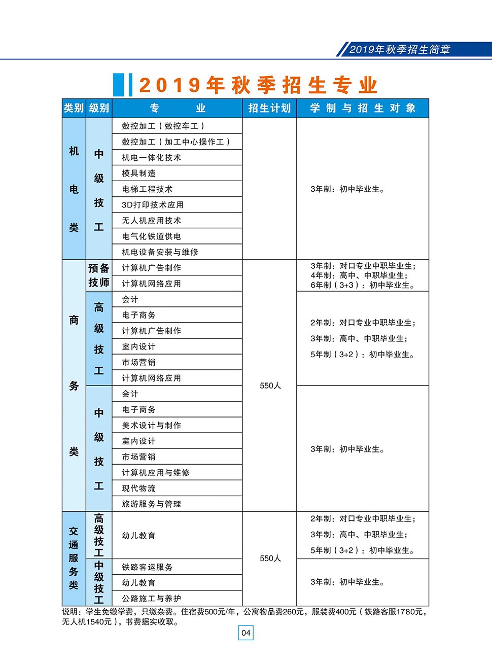 2019山东交通技师学院秋季招生简章来了!