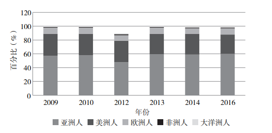 硅谷人口数_美国硅谷