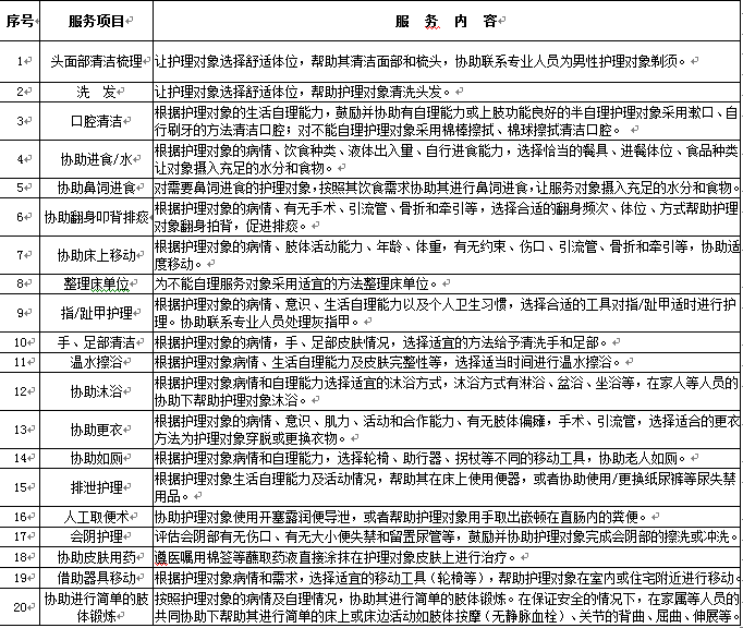 老人失能谁来照护我们给您支个招