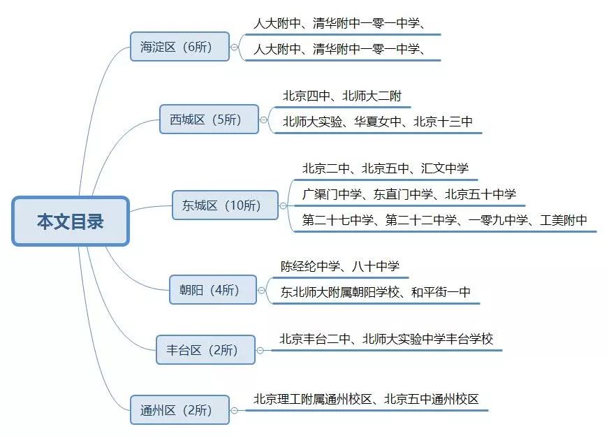 2019西城人口疏散_西城逸品疏散逃生图(3)