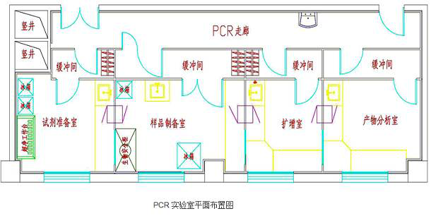 什么是PCR实验室?—万融实验室设计装修 bbin波音平台