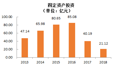 成县GDP