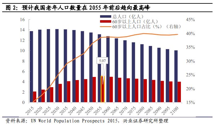 中国25岁以下人口_跪求中国18到25岁的女性人口占总人口的比重是多少(3)