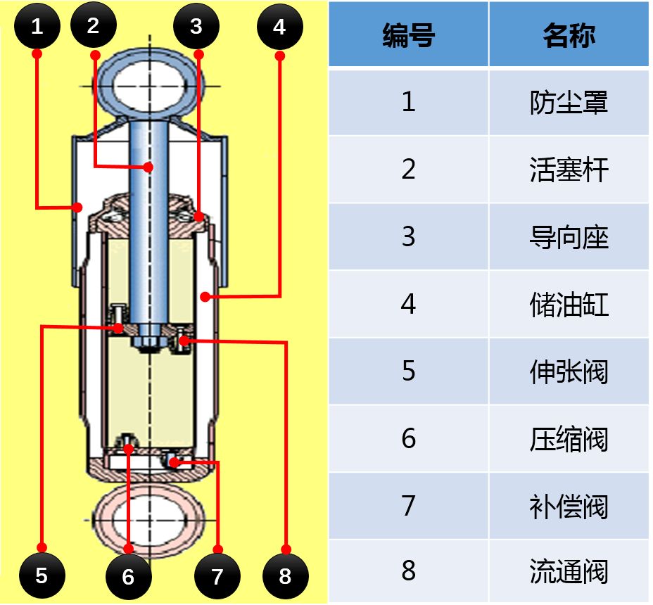 探秘风骏7钢板弹簧后悬架