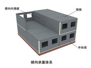 2.纵向承重体系楼板搁置在纵向内墙板上,一般较少采用.
