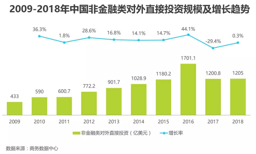 中国人口真实数字_2020中国人口日 人口数字对学前教育行业意味着什么(3)