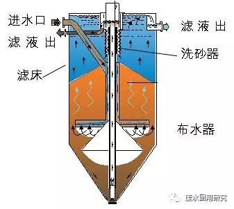 混凝法的原理_混凝法的基本原理是将混凝剂投入废水中.