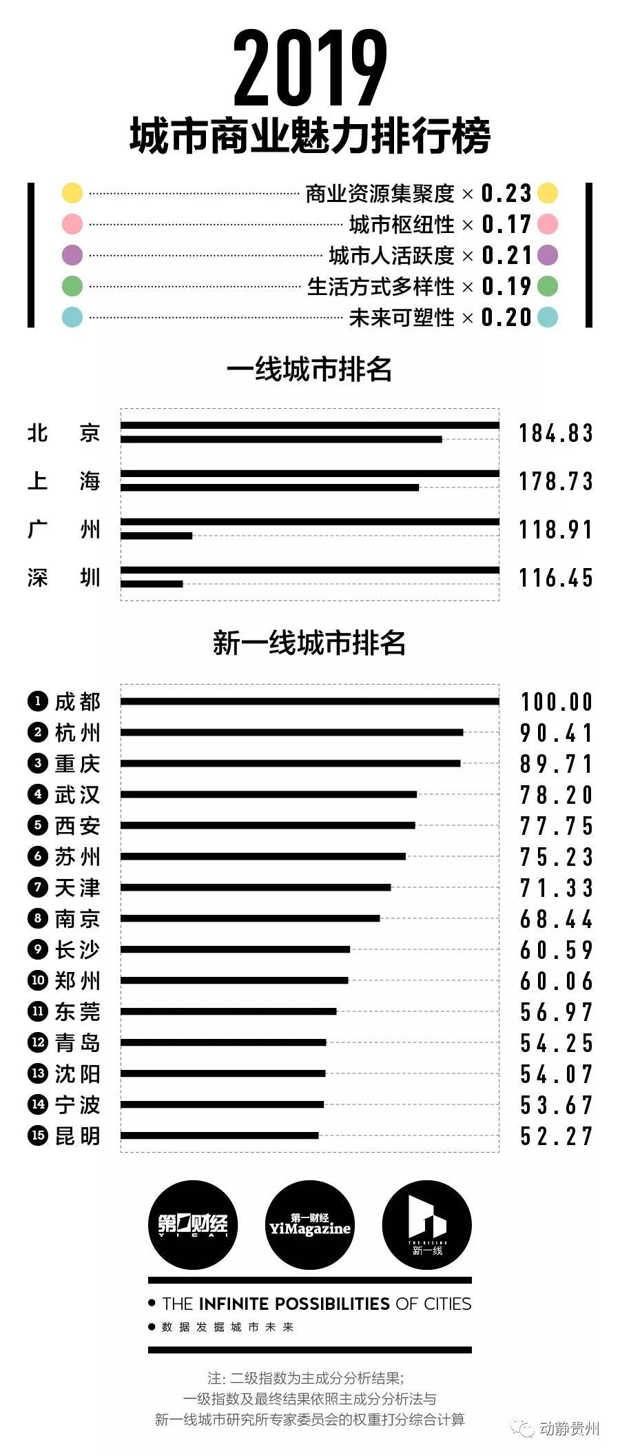 2020遵义市第二季度g_遵义市2020地区规划图(3)