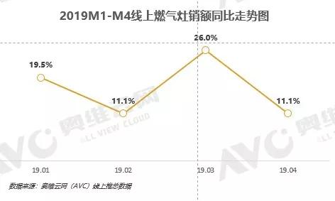 全国燃气用气人口_燃气用气安全图片大全(2)