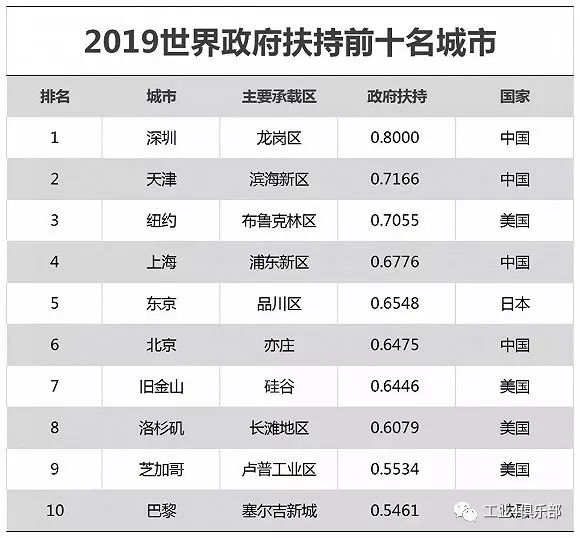 制造行業排名_中國飛機制造公司排名
