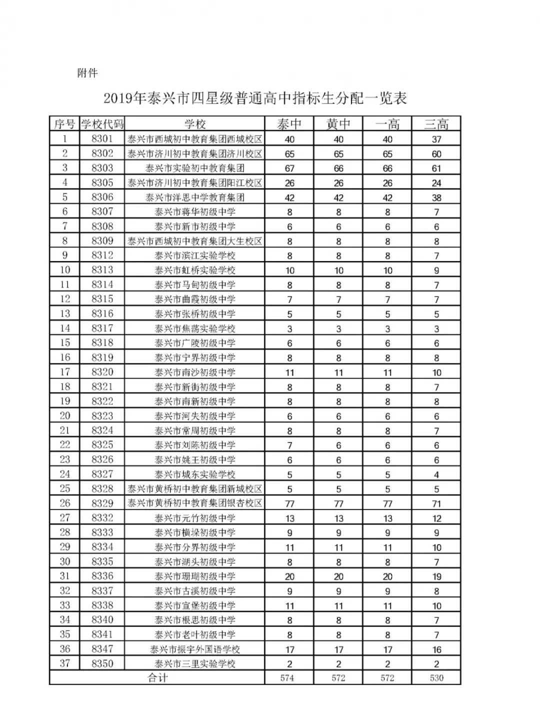 中考什么是统招指标生 68117031d1e145528bcaa42aabf6432e.jpeg
