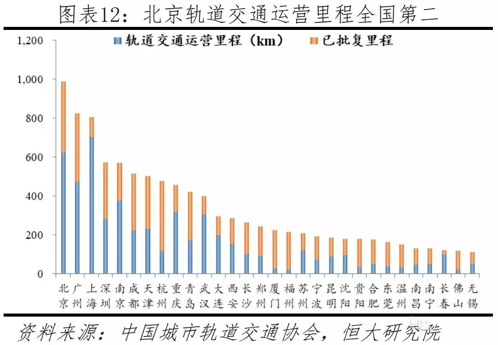 建国初期经济总量图表_建国初期经济照片