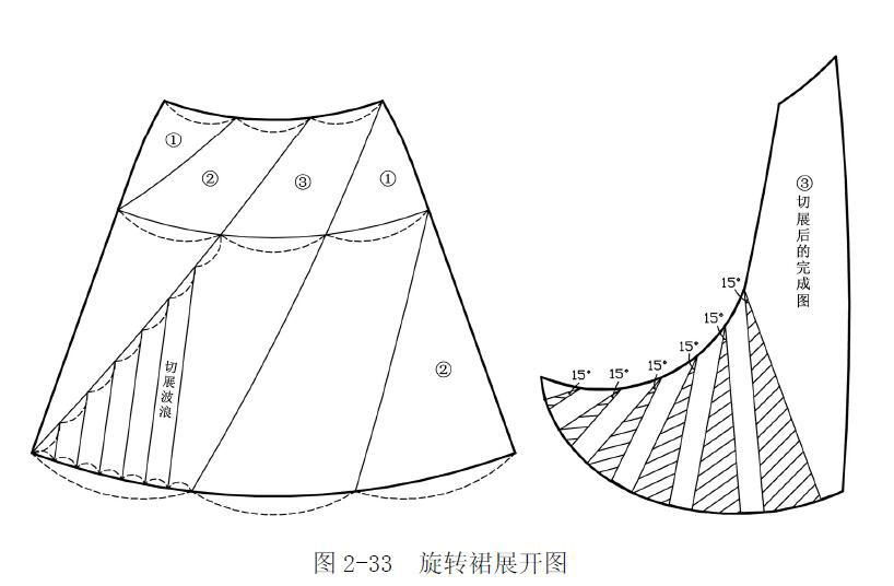 详解四款高腰裙子的结构制图方法