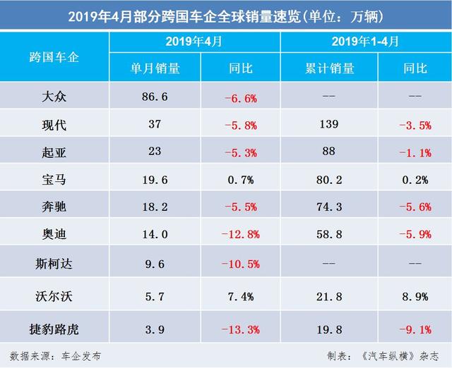 2019年市场经济如何_...市或遇大震荡 2019年4月乘用车市场经济指数分析