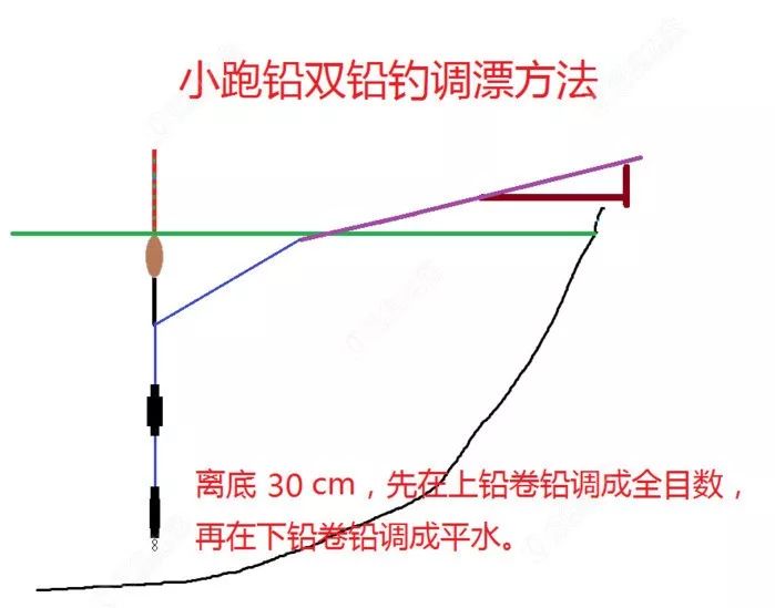 什么是双铅钓鱼法 6a8ecf51359d45a4a71d02a2a5d4ab6b.jpeg