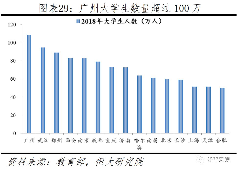 2019中国城市经济排名_2019年中国城市分级完整名单 图源第一财经 -最新资讯(3)