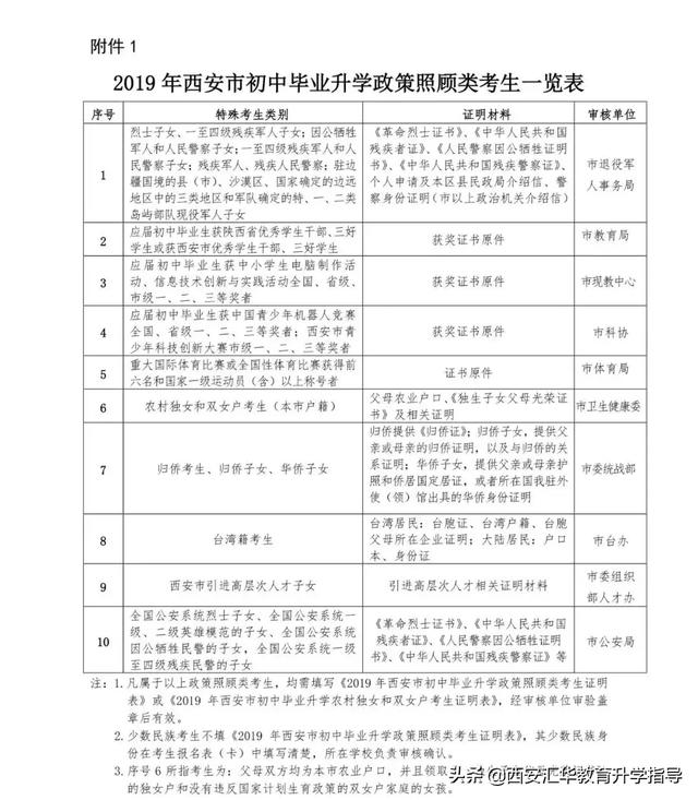 大理市2019年乡村人口统计_乡村振兴图片(3)