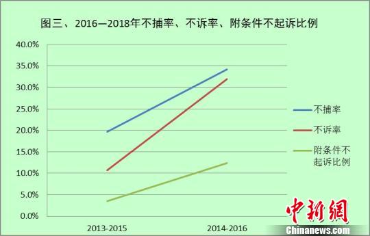 浙江省人口数量_2019年全国各省市人口数量排行榜 广东浙江人口增量超百万 图(3)