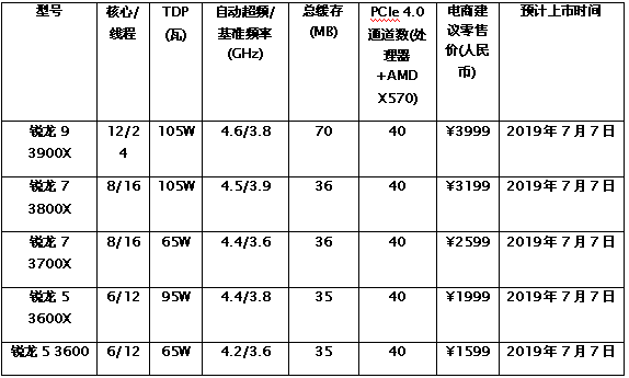 amd̨ʽԼʱ