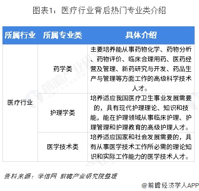 2019年高考志愿填报全解析——医疗行业报考专业及院校指南 博e百娱乐城官方网