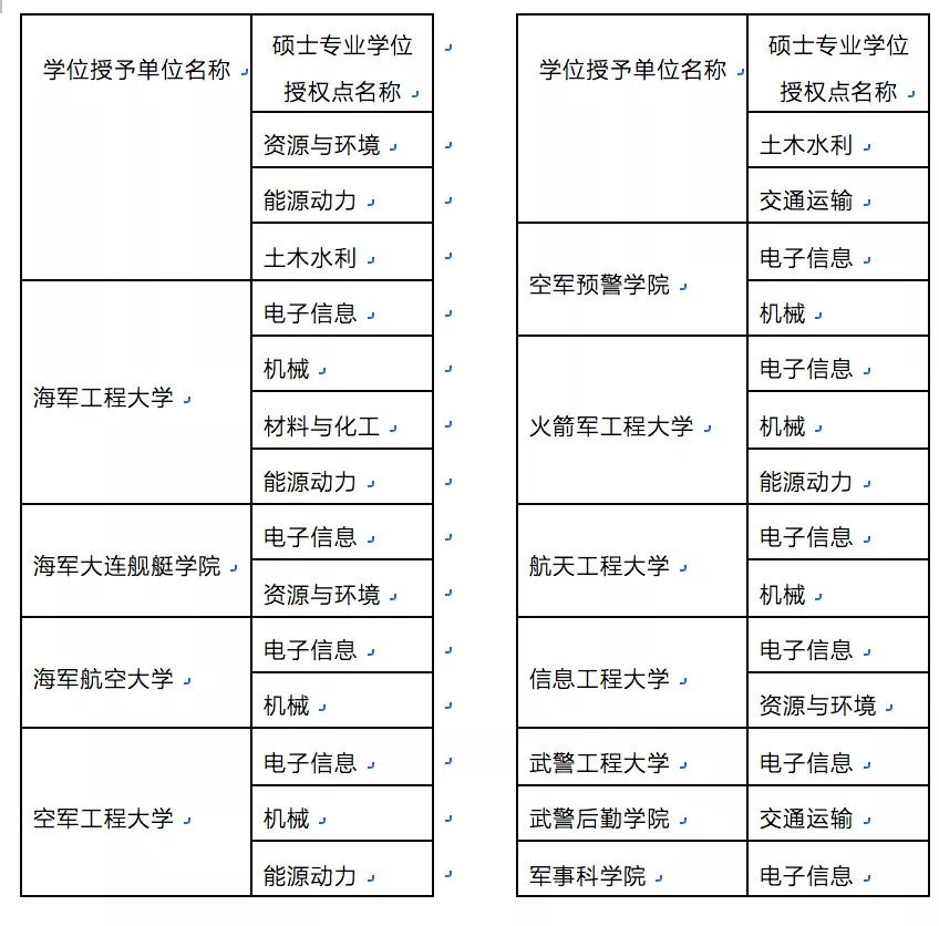 控制工程研究生待遇