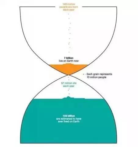 地球人口达到1万亿_地球简笔画